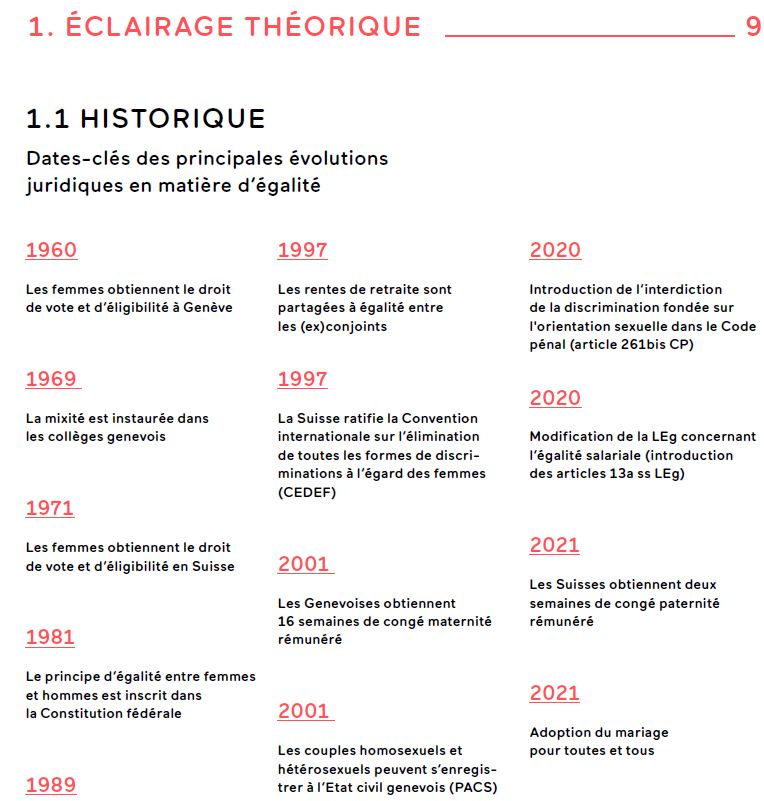 histoire égalité dates importantes