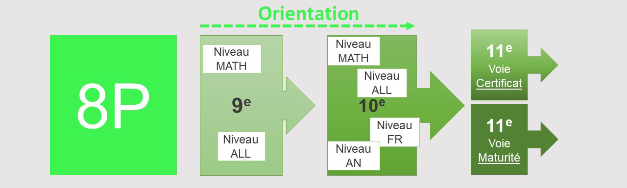 co22