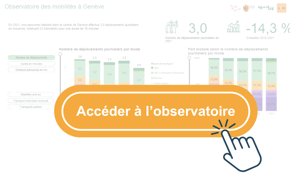 accès obs