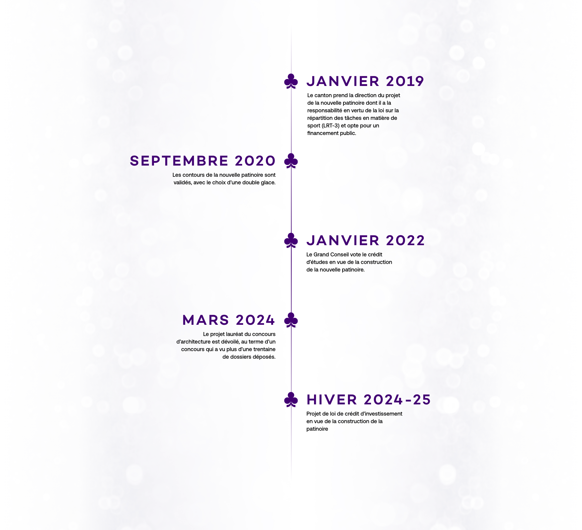 Trefle blanc - Timeline