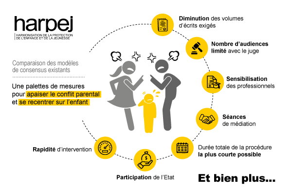 Comparatif modèles