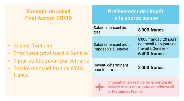 Exemple d'imposition à la source à l'échéance de l'Accord COVID