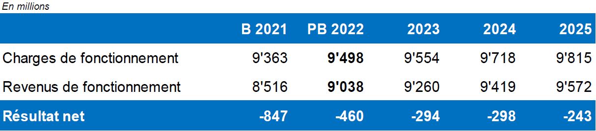 PB2022 tableau 2