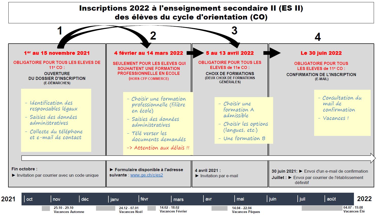 Calendrier du processus d'inscription - R22 - pour les élèves du CO 11e