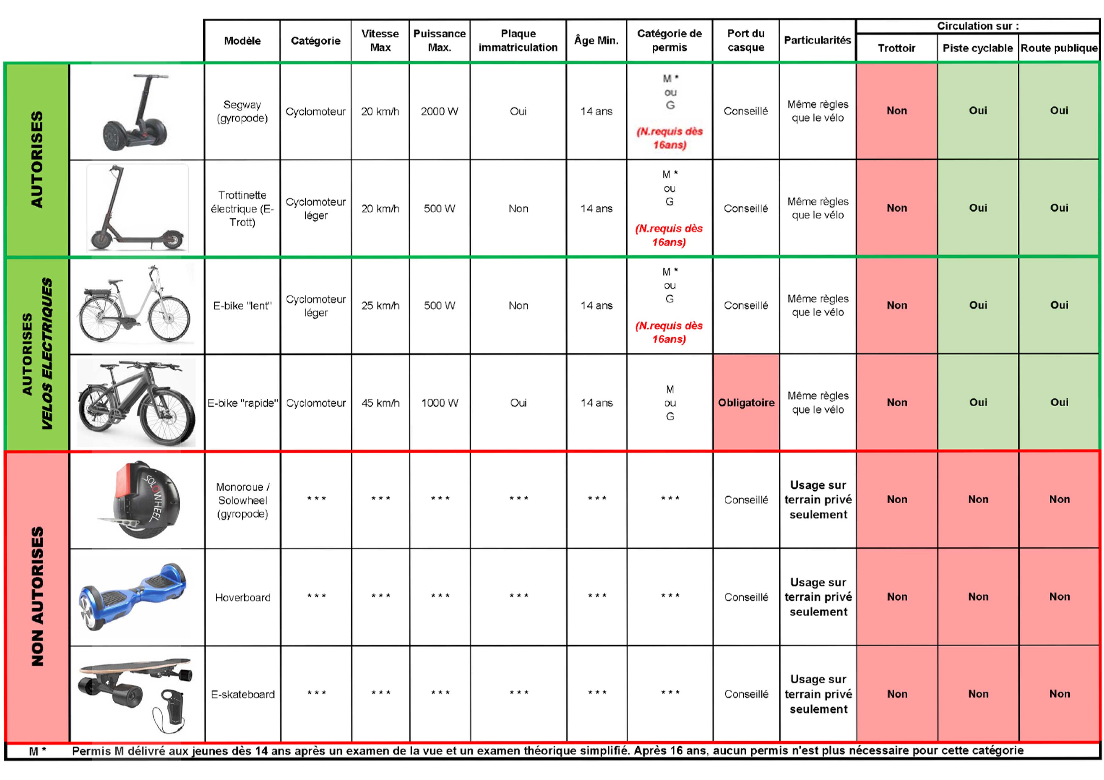 𝗧𝗥𝗢𝗧𝗧𝗜𝗡𝗘𝗧𝗧𝗘 𝗘𝗟𝗘𝗖𝗧𝗥𝗜𝗤𝗨𝗘 – Réglementation