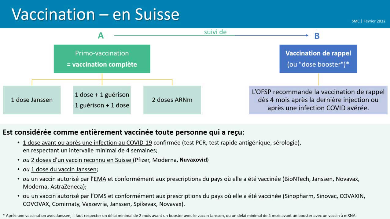 COVID-19 : vaccination en Suisse