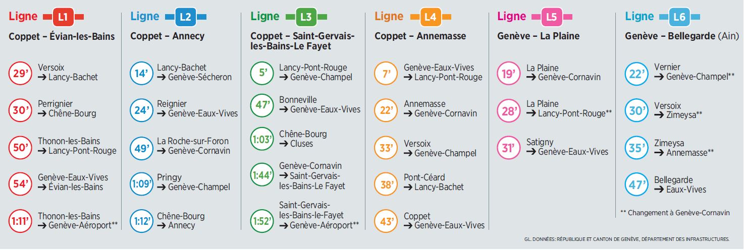 Leman Express Horaires Le réseau Léman Express | GE.CH – République et canton de Genève