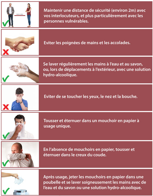 Mesures d'hygiene