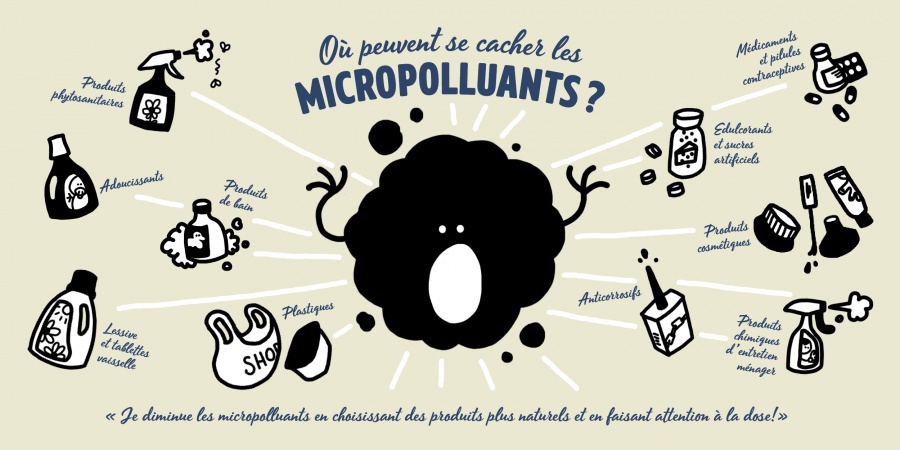 Je diminue les micropolluants en choisissant des produits plus naturels et en faisant attention à la dose ! Affiche sur les micropolluants