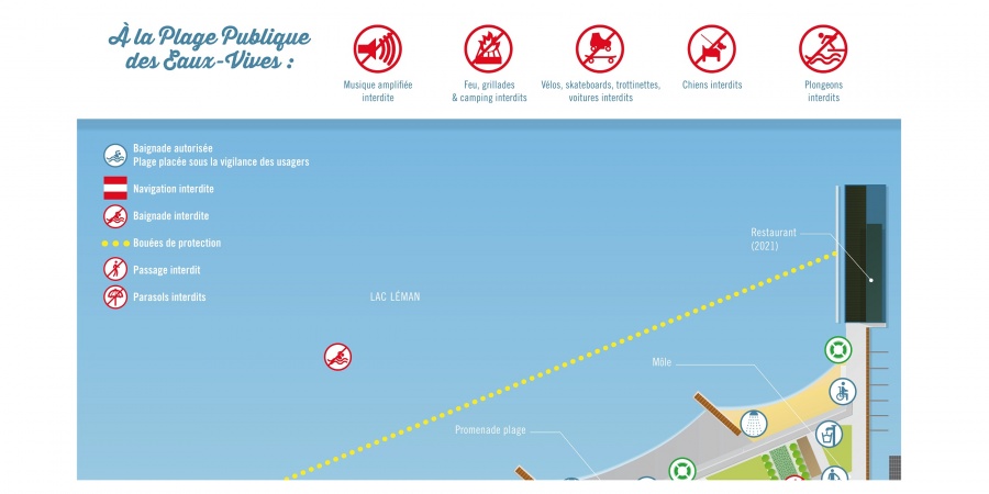 Usages et règlement plage publique eaux vives