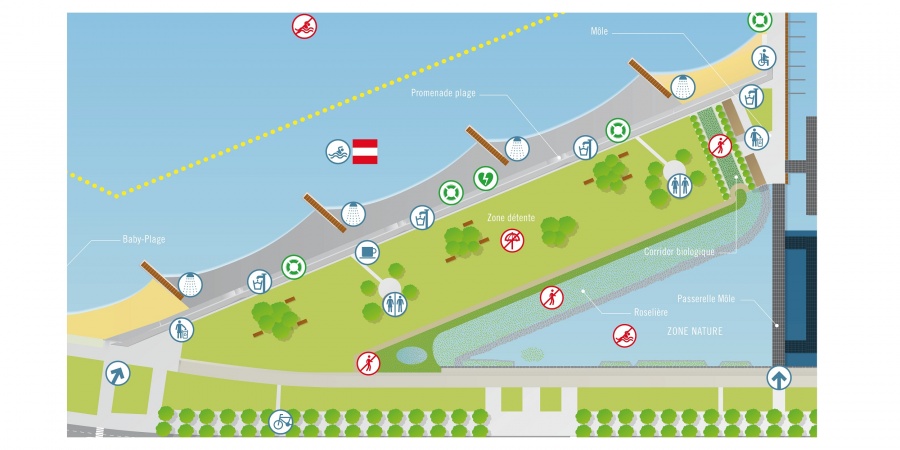 Usages et règlement plage publique eaux vives