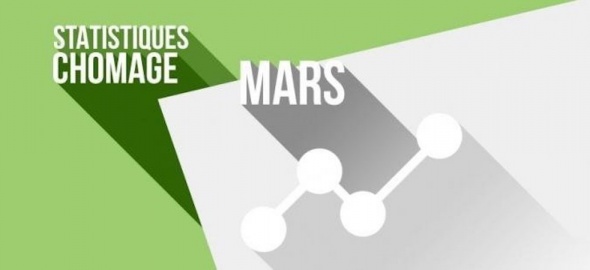Les chiffres du chômage à Genève à fin mars 2020