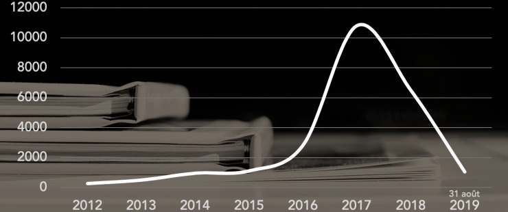dénonciations spontanées 2012-2019