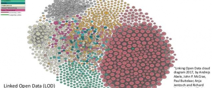 The Linking Open Data cloud diagram - "Linking Open Data cloud diagram 2017, by Andrejs Abele, John P. McCrae, Paul Buitelaar, Anja Jentzsch and Richard Cyganiak. http://lod-cloud.net/" The Linking Open Data cloud diagram - "Linking Open Data cloud diagram 2017, by Andrejs Abele, John P. McCrae, Paul Buitelaar, A