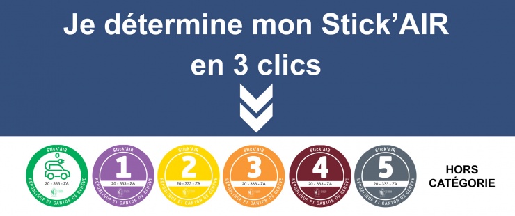 Je détermine mon stick'AIr en 3 clics