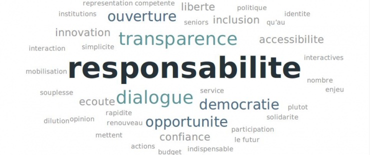 Nuage de mots