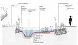 Gestion des eaux à la parcelle