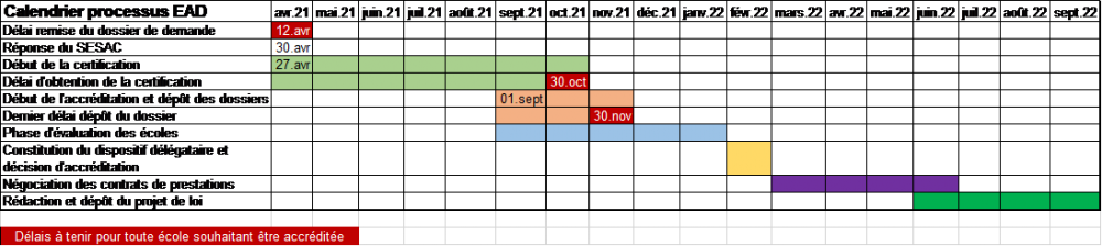 calendrier accréditation