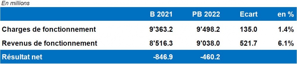 PB2022 tableau 1