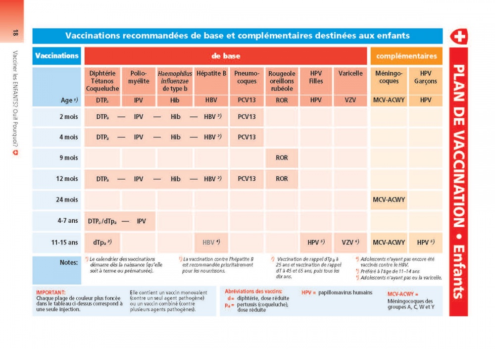 plan schématisé