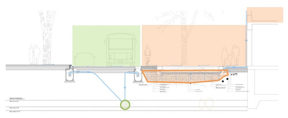 Principes de gestion des eaux de pluie de l'avenue du Mail