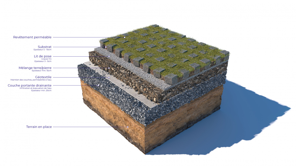 Coupe d’un revêtement perméable (Pixalab pour l'office cantonal de l'eau)