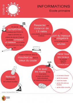 Affiche COVID-19 pour l'école primaire- 27.11.2020