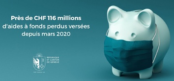 Près de CHF 116 millions d'aides à fonds perdus versées depuis mars 2020