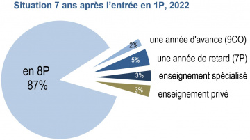 Actu RIS déc 23