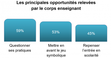 Schéma Opportunités corps enseignant EP21