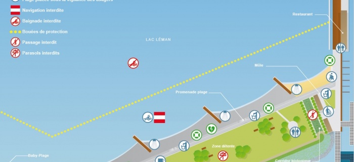 Usages et règlement plage publique eaux vives