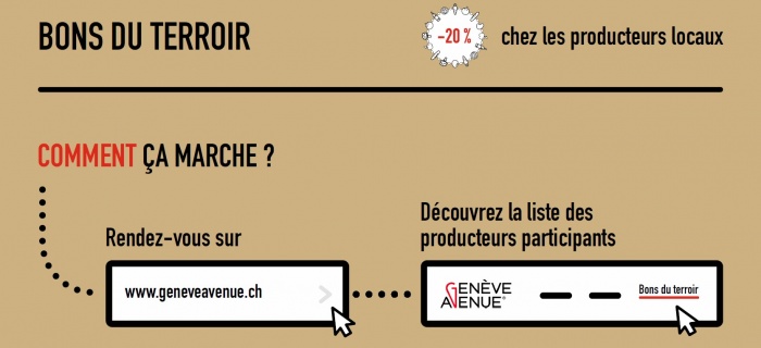 Illustration Comment ça marche ?