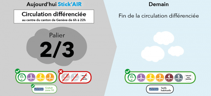 Stick'AIR : levée des mesures