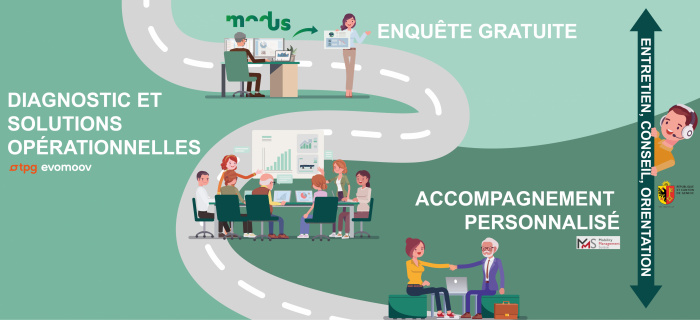 Plans de mobilité