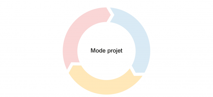Mode projet : cycle de vie de la Stratégie espace publics