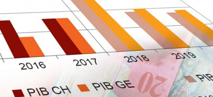 Perspectives économiques