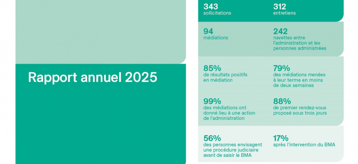 Rapport annuel 2025 du BMA