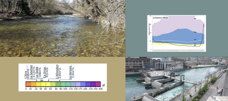 Bulletin Hydrologique illustration