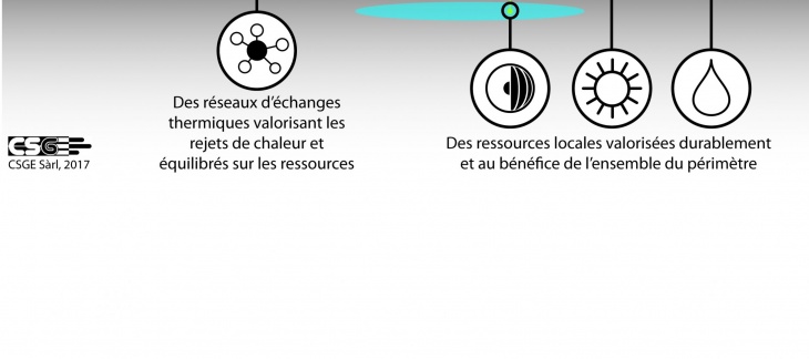 Concept énergétique territorial des organisations internationales / © CSGE Sàrl Concept énergétique territorial des organisations internationales / © CSGE Sàrl