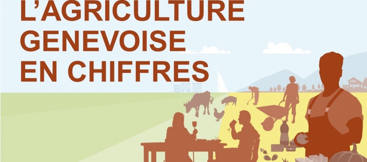 Agriculture genevoises en chiffres