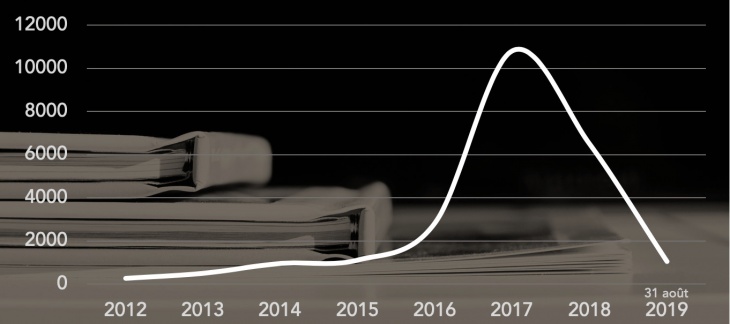 dénonciations spontanées 2012-2019