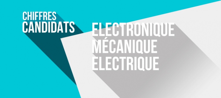 Combien de candidats avons-nous dans ces secteurs ? Combien de candidats avons-nous dans ces secteurs ?