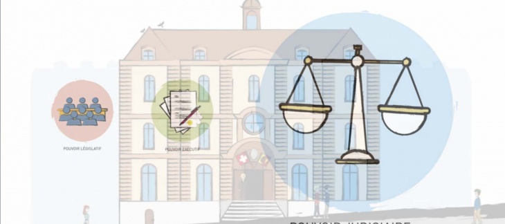 image illustrant les trois pouvoirs