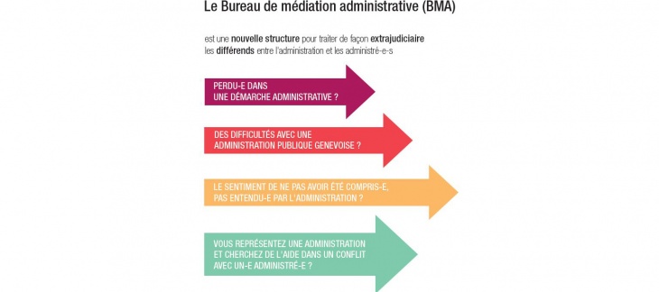 Bureau de médiation adminisrative (BMA)