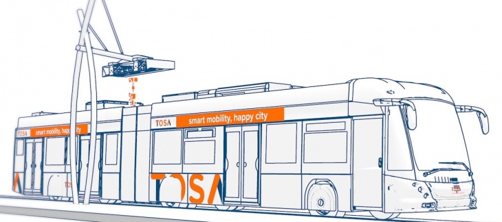 © 2016 ABB Schéma bus TOSA