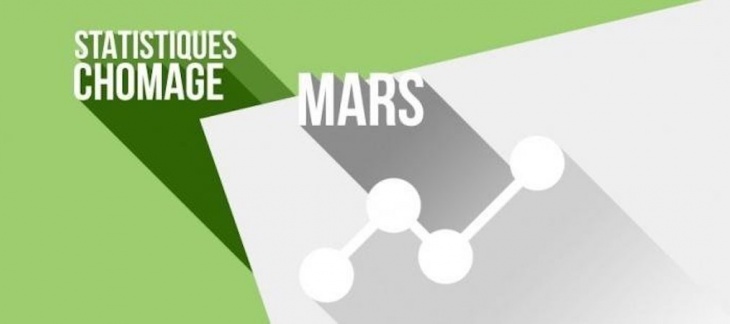 Les chiffres du chômage à Genève à fin mars 2020 Les chiffres du chômage à Genève à fin mars 2020