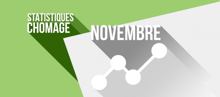 Les chiffres du chômage à Genève à fin novembre 2018