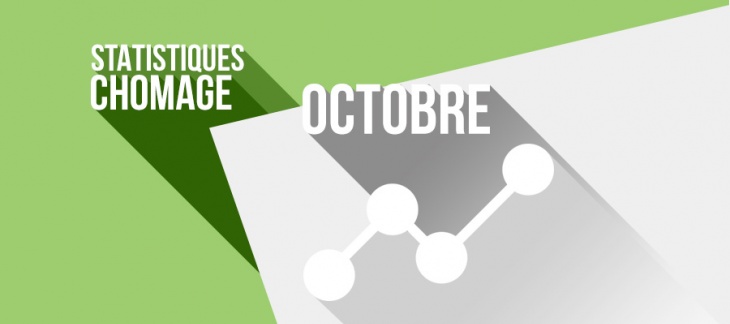 Les chiffres du chômage à Genève à fin octobre 2018