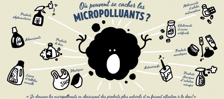 Je diminue les micropolluants en choisissant des produits plus naturels et en faisant attention à la dose ! Affiche sur les micropolluants