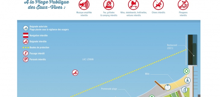 Usages et règlement plage publique eaux vives